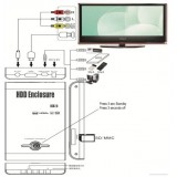 Wholesale - Powerful HD Media Player for 2.5" hard drive enclosure external box
